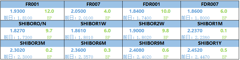 挖深私募股权创投基金的长钱“蓄水池”