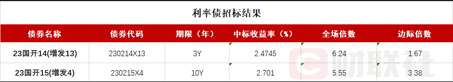 （2024年3月22日）今日纤维板期货最新价格