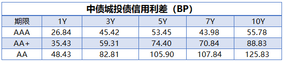 美国国债收益率下跌