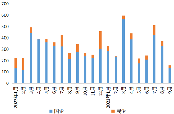 美国国债收益率下跌