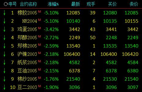 并购基金站上风口 多而不强难题待解
