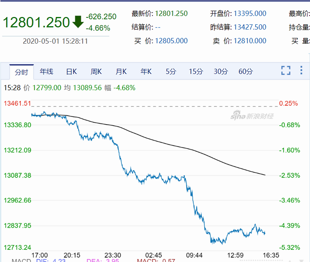 科勒资本杨战：S交易是14万亿元市场退出的重要渠道