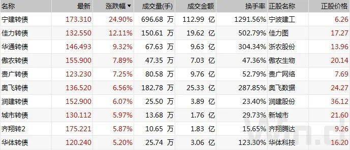 中国石化与bp扩大战略合作伙伴关系 深化在新能源领域合作 助力交通领域的能源转型