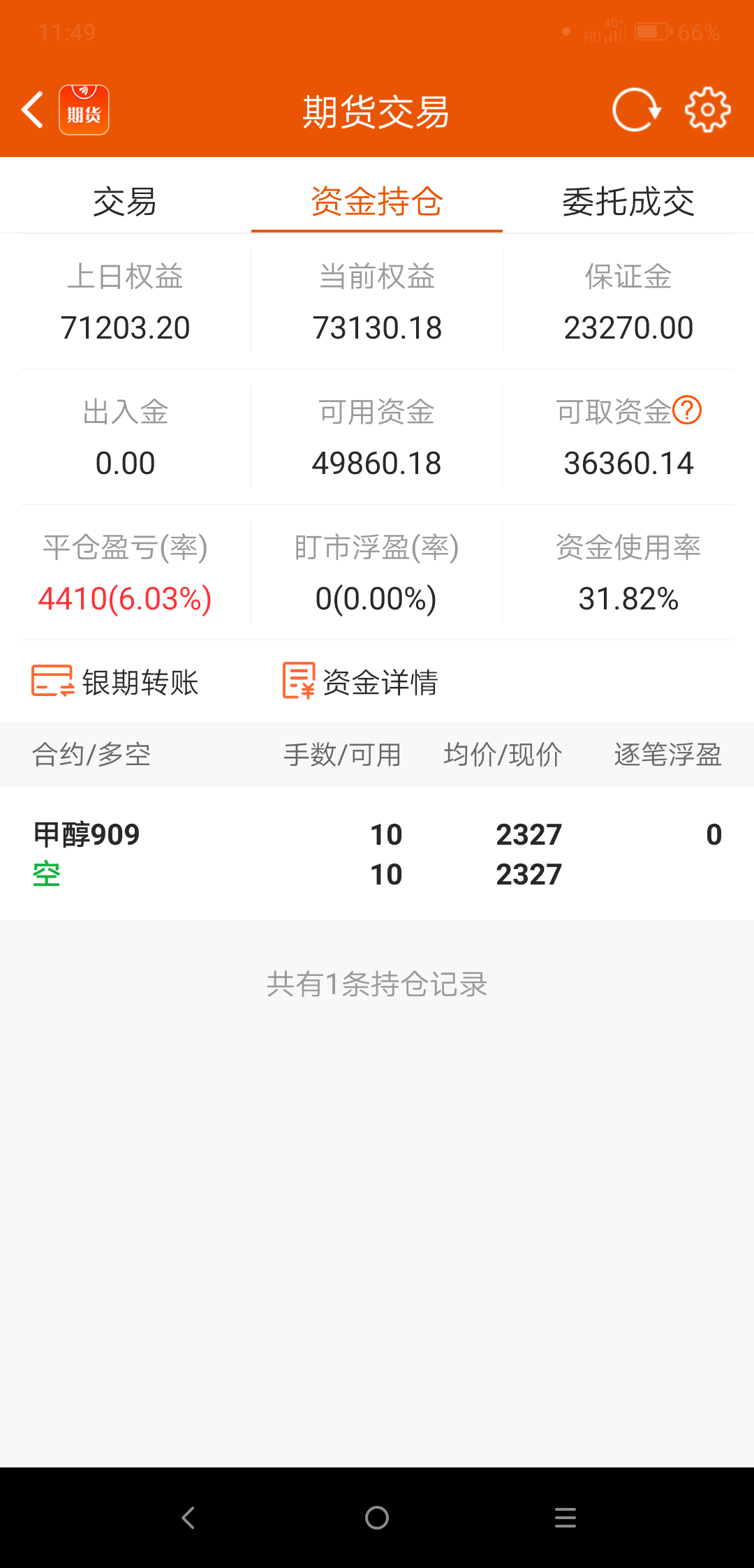 阳光城三笔债券未兑付本息约25亿元