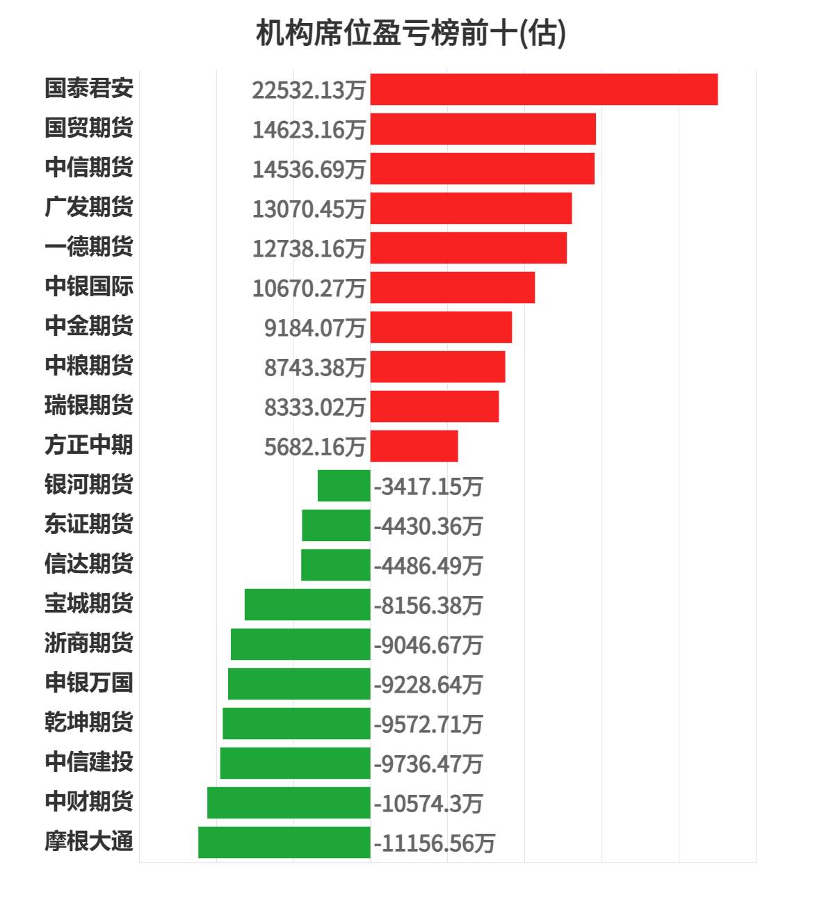 北交所公司（企业）债券市场开市 首日成交额逾2200万元 证监会：将会同有关各方 大力支持北交所高质量发展