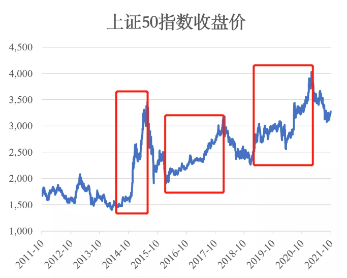 挖深私募股权创投基金的长钱“蓄水池”