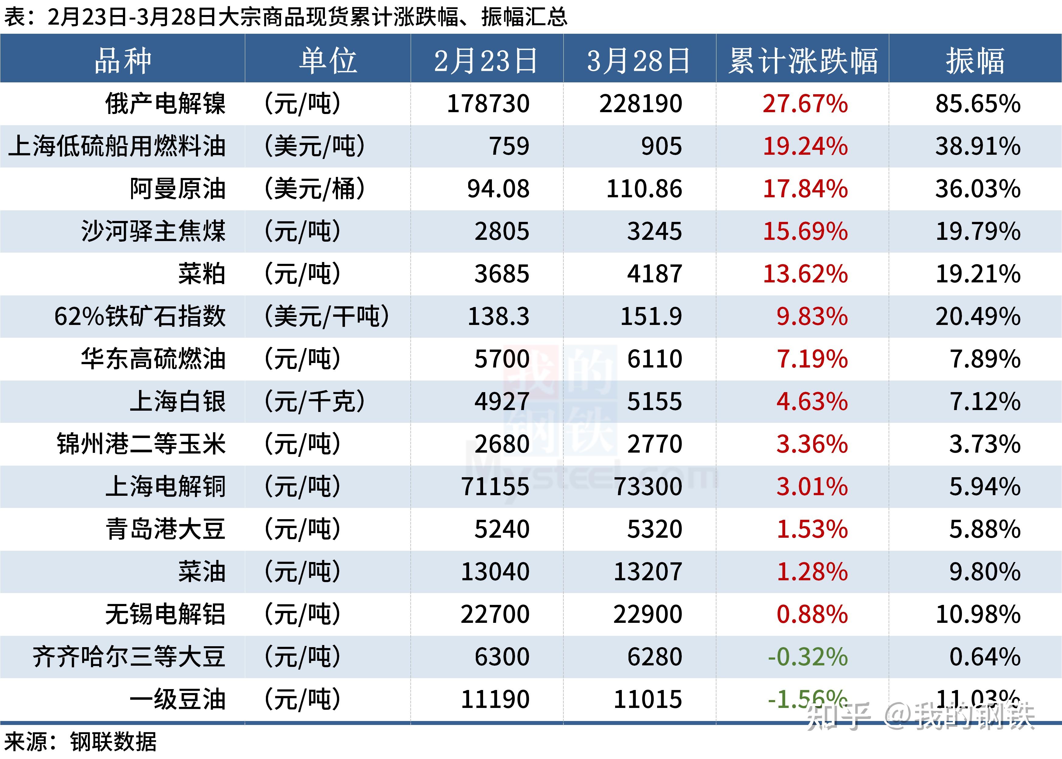 同业存单周度发行突然飙涨至8877亿 信贷“开门红”推升银行净融资