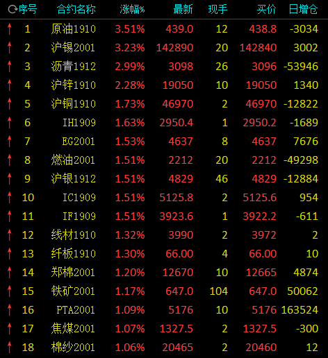 朗盛加码产业并购背后：聚焦特殊化学品赛道 加快本地化创新步伐