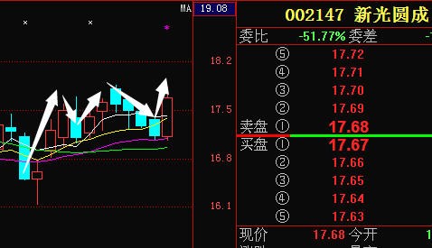 创投管理费改革步入深水区，中小GP加速向“轻资产、重绩效”转型