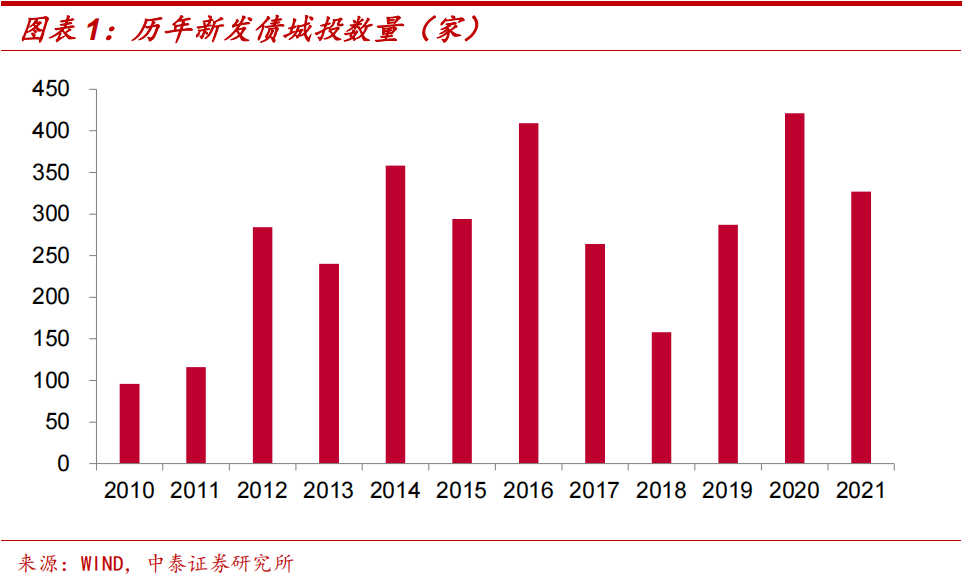 一年卖出10亿杯奶茶，茶百道将成“新茶饮第二股”