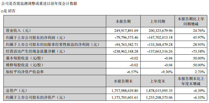 晋北采煤沉陷区新能源基地项目开工