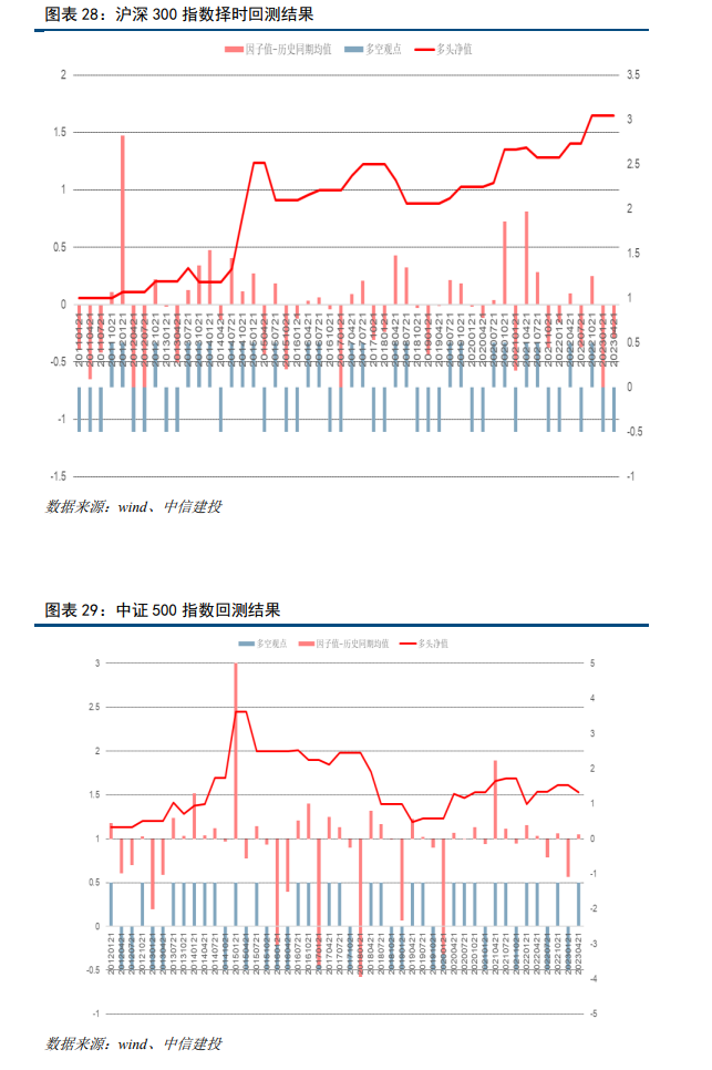 深度丨“长续航版”政府引导基金频出，创投“募投管退”更从容