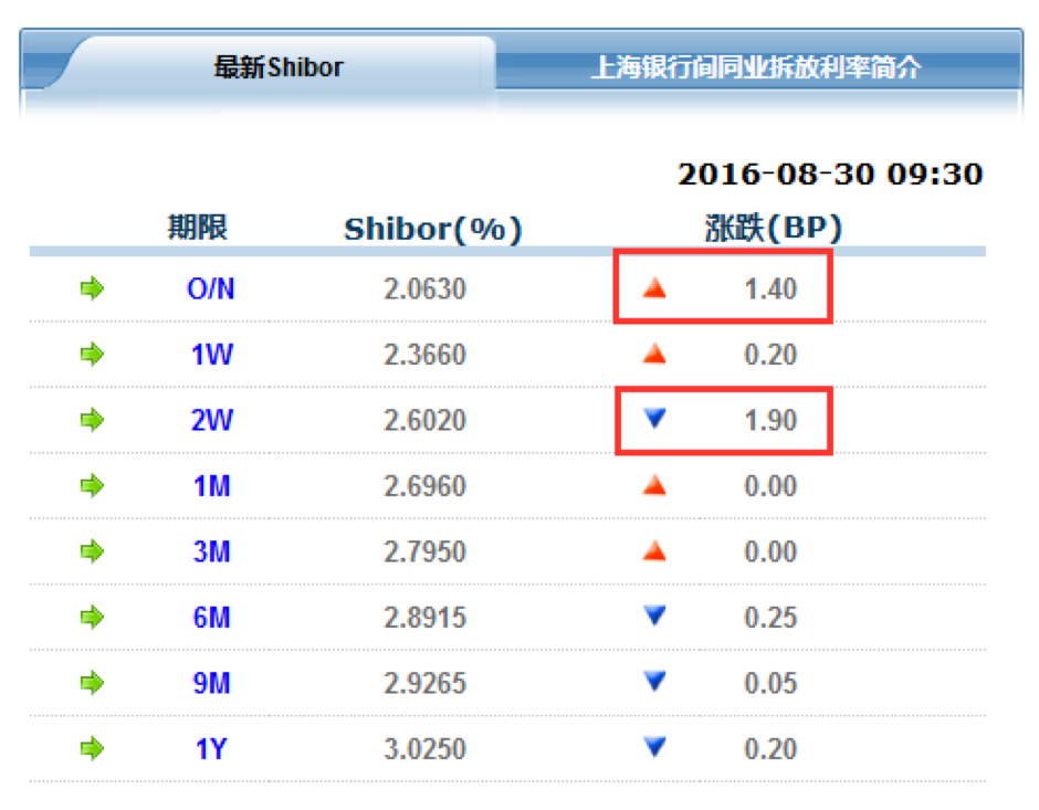 新年伊始券商180亿债获批 2023年发债总额增逾三成