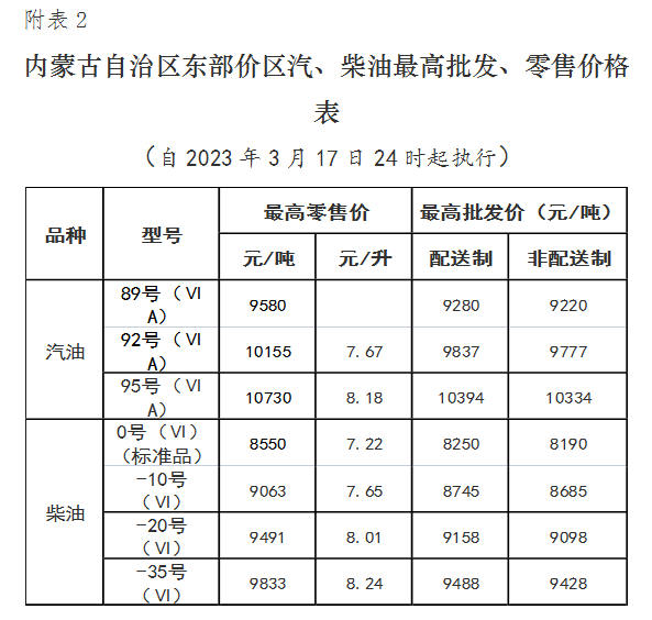 （2023年10月9日）今日纤维板期货最新价格