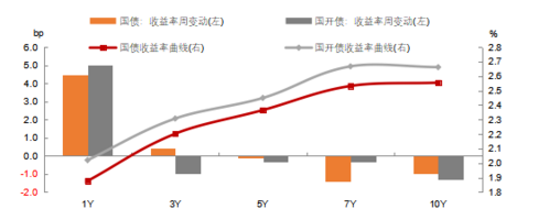 上海多措并举支持股权投资行业发展