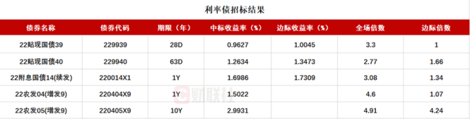2023年全社会用电量92241亿千瓦时同比增长6.7%