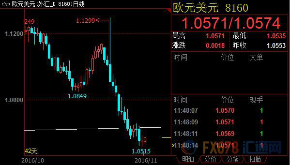 英国国债收益率持续下跌