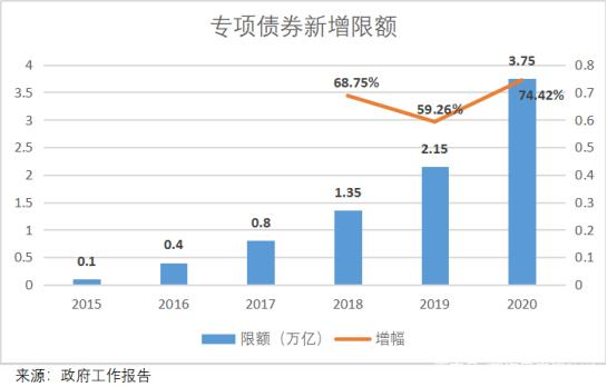 阿布扎比投资局或接续太盟投资美元基金份额 中东资本参与国内PE基金份额转让如何落地
