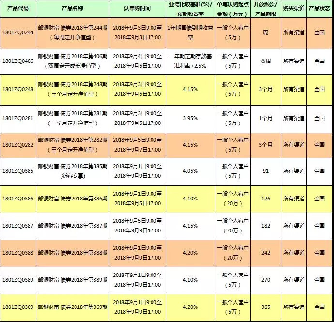 73家券商去年总发债逾1.5万亿元 国联证券新年首单180亿债券获批