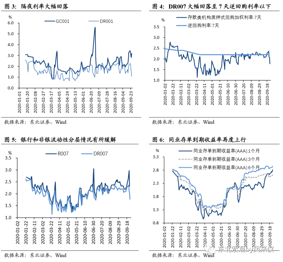 1月8日利率债市场收益率小幅波动