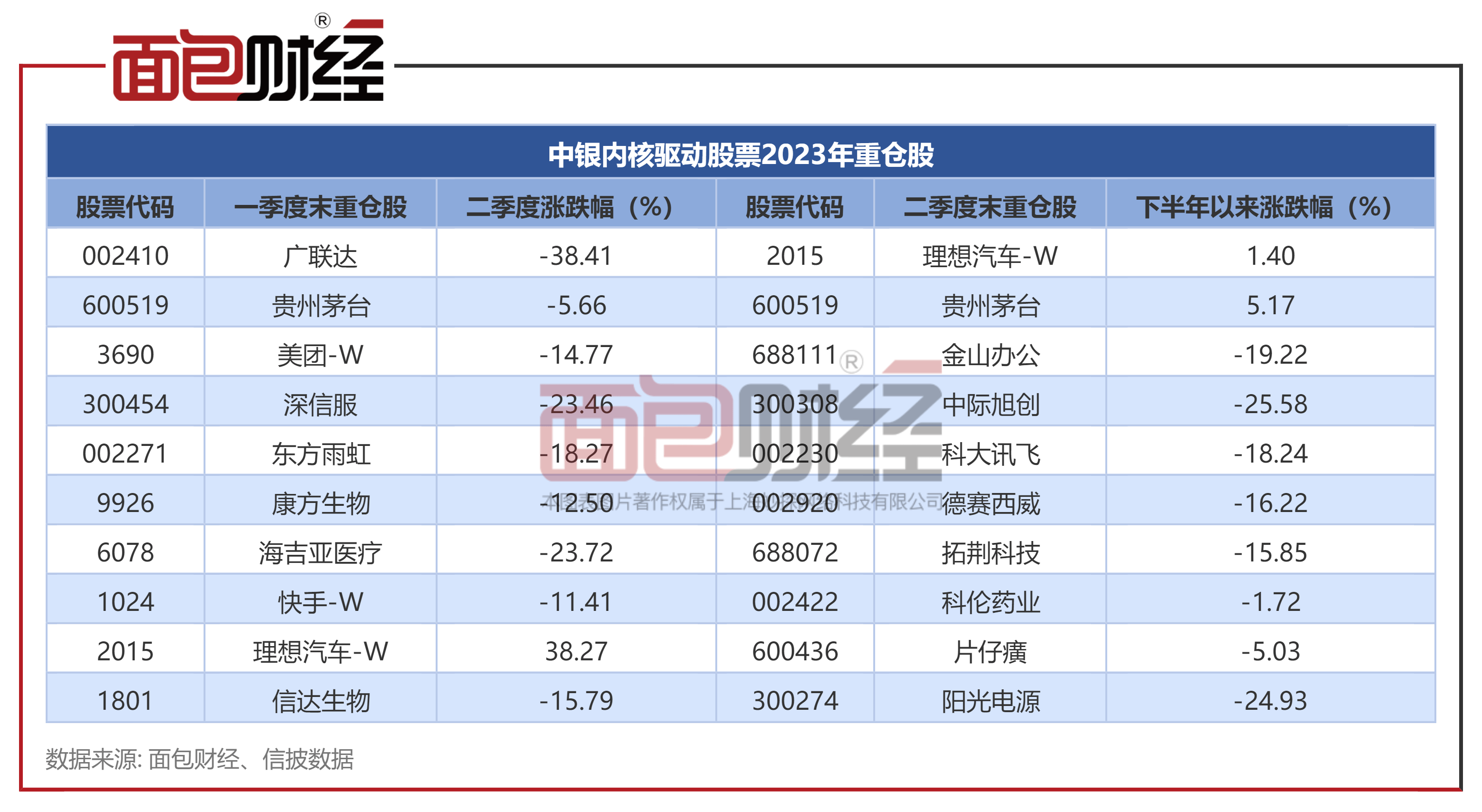 评级遭下调，京东港股遭遇今年以来最大跌幅