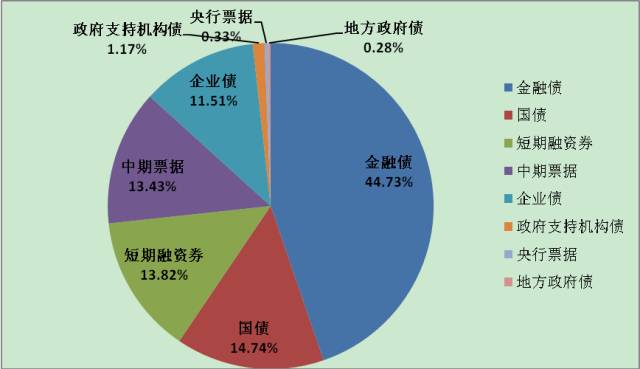 达晨投资精密谐波减速器制造商杉川谐波