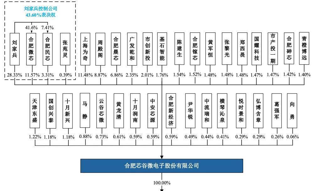 2023年国内油气产量当量超3.9亿吨
