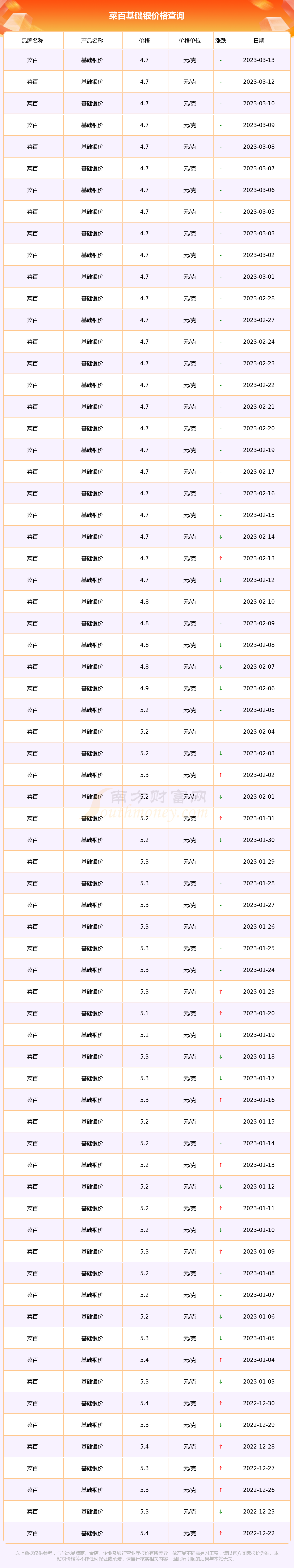 （2023年10月17日）今日纤维板期货最新价格