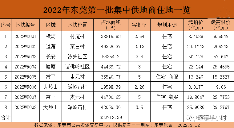 松绑限购、降低土拍门槛 杭州楼市或迎年底翘尾行情