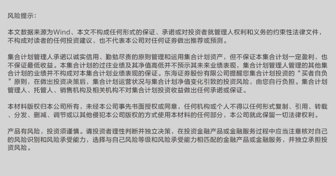 央行公开市场净投放量6050亿元，1只债券取消发行｜债市纵览