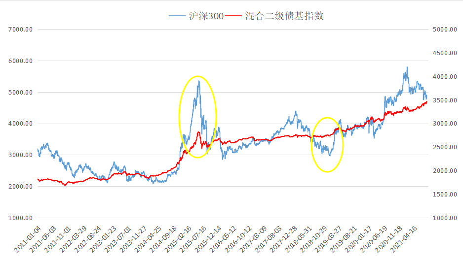 一天内33只债基公告分红 年内债基分红已超1200亿元