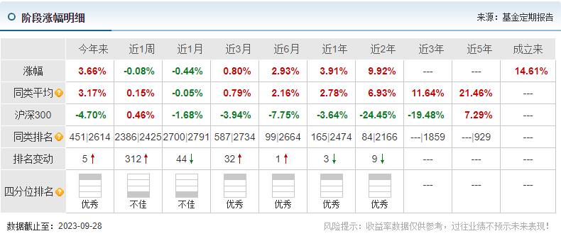 一天内33只债基公告分红 年内债基分红已超1200亿元