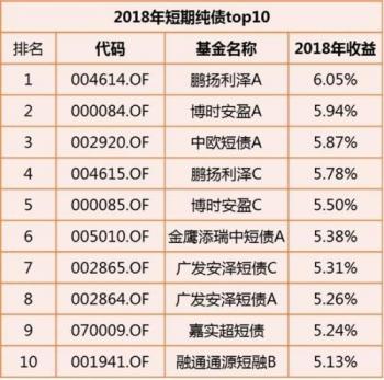 一天内33只债基公告分红 年内债基分红已超1200亿元