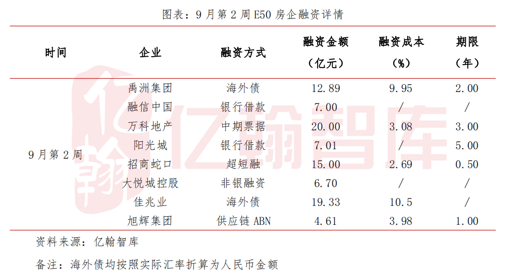 中交地产拟发行不超43亿元公司债券