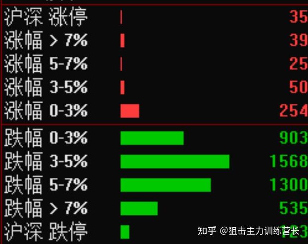 不向下修正可转债转股价格案例增多 可转债“下修”逻辑生变