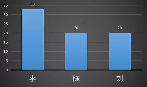 同一天 33只债基公告分红！什么信号？