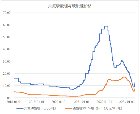 （2023年10月18日）今日纤维板期货最新价格