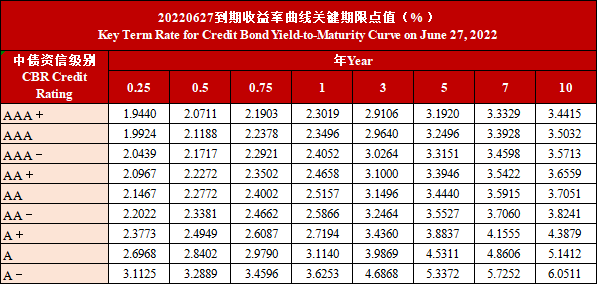 10月17日利率债市场收益率整体上行