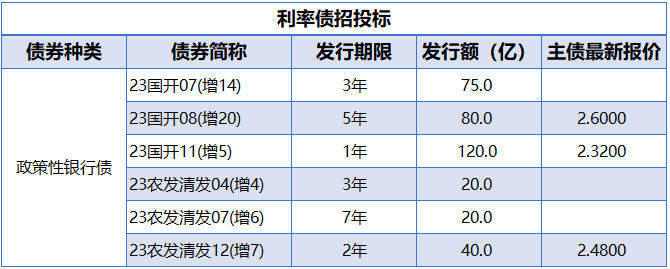 10月17日债券市场指数小幅波动