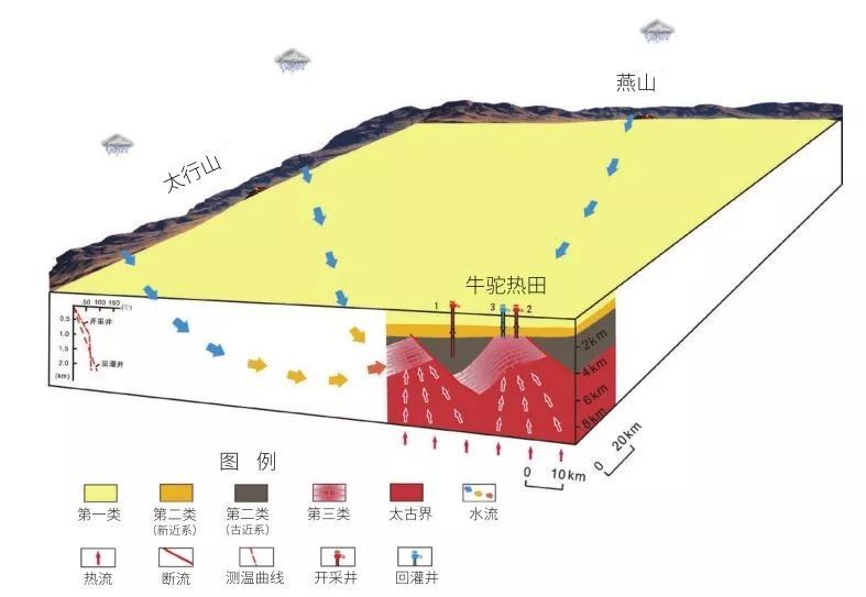 我国地热资源量约占全球1/6，开发利用潜力巨大——让地热能“热”起来