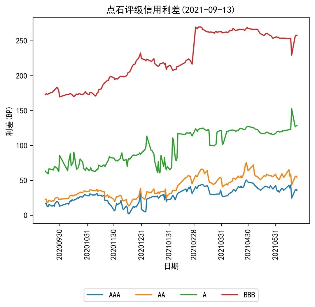 国债期货集体收跌