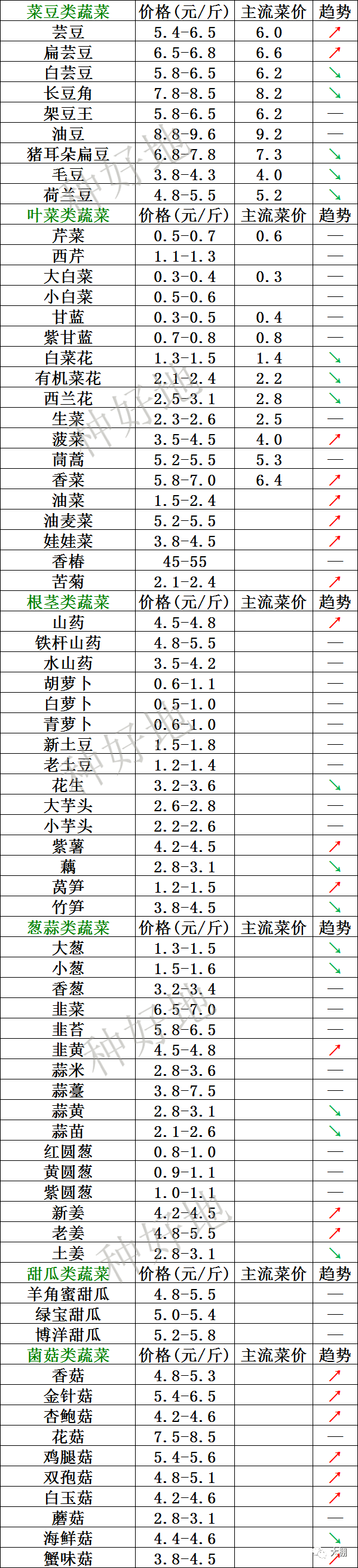 （2023年9月19日）今日纤维板期货最新价格