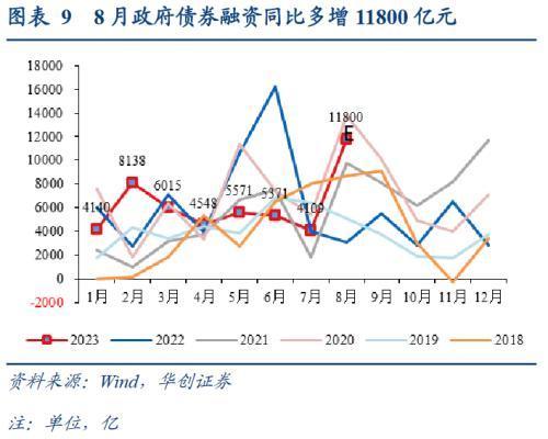 天津市拟发行738亿元特殊再融资债券