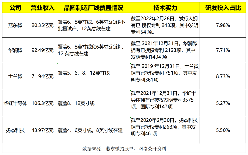 又一动力电池巨头冲刺IPO，投后估值或超母公司