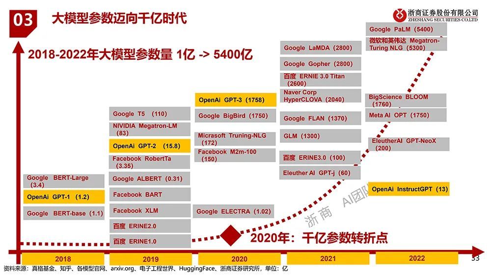 AI芯片禁令更新 国产大模型寻替代