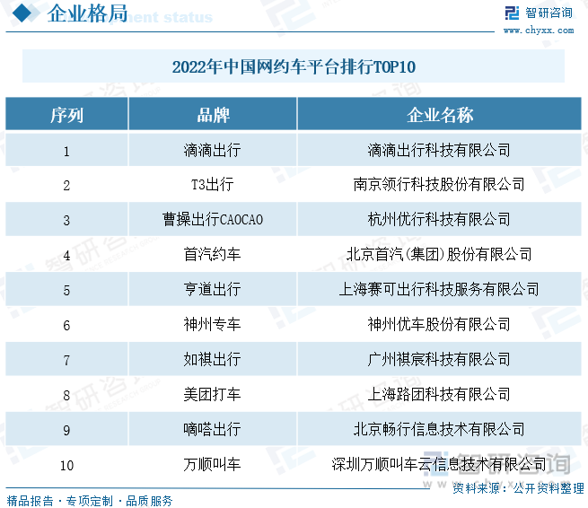 网约车如祺出行冲击港股IPO