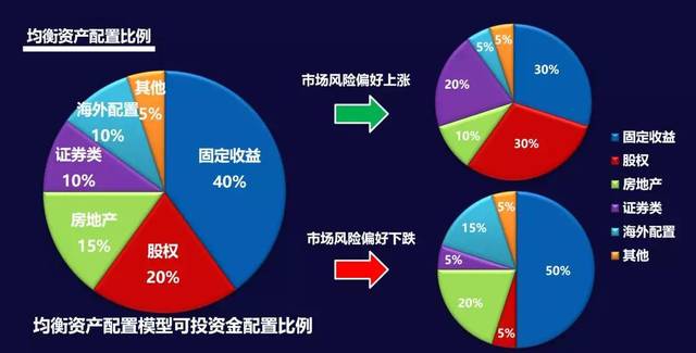 上证逼近3000点，9月股债双杀，90%“固收+”产品月度收益非正|攻守兼备“固收+”④