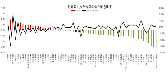 10月18日2年期国债期货主力合约TS2312下行0.03%