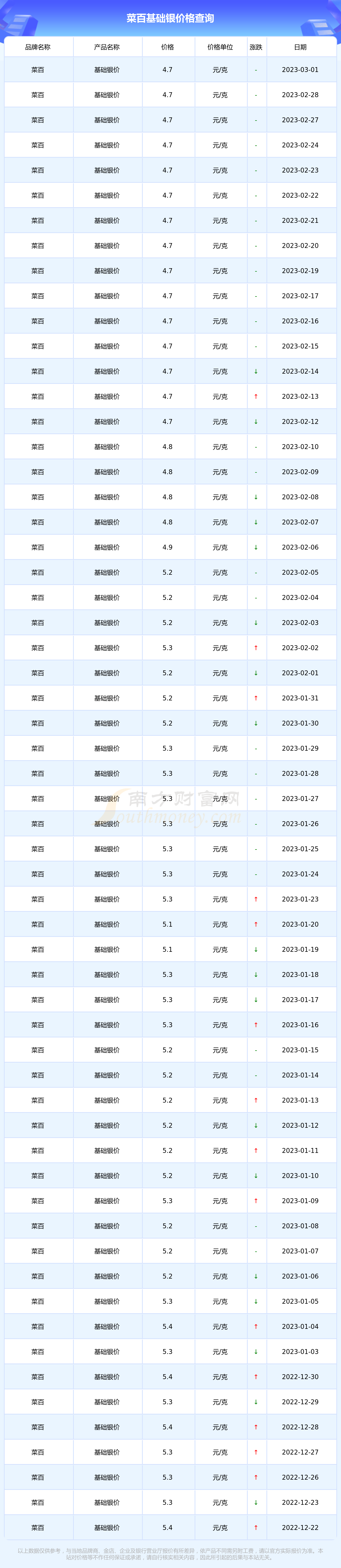 （2023年10月20日）今日纤维板期货最新价格