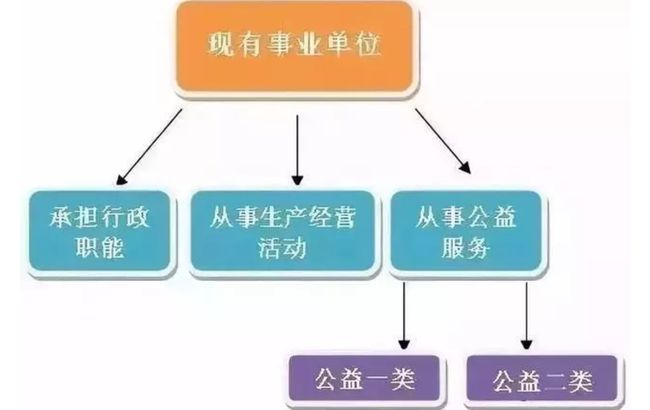 企业债发行审核职责划转过渡期结束 交易所将负责企业债券受理工作